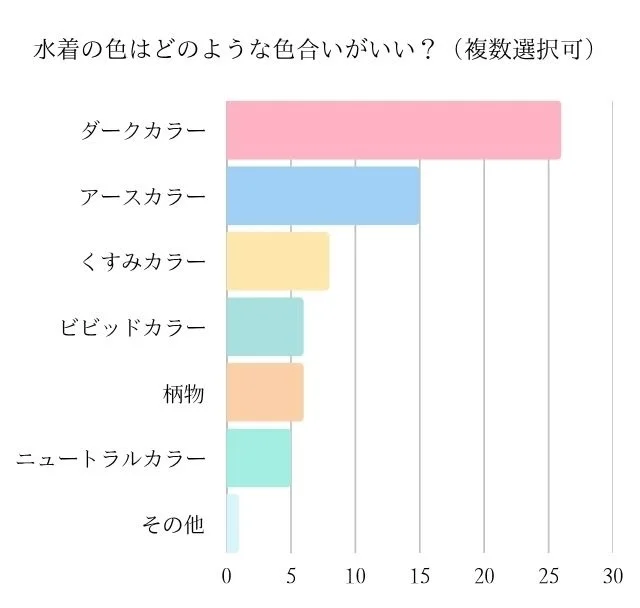 水着の色は?のアンケート結果