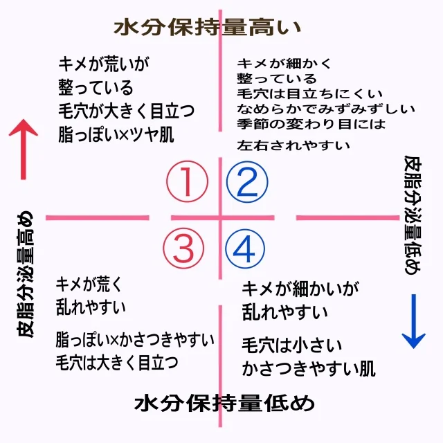 こんなクリームなかなかない！どんな肌エリアの方にも使用できる！【ディセンシア　クリーム】_1_3