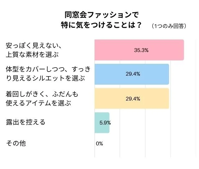 同窓会ファッションで特に気をつけることは？