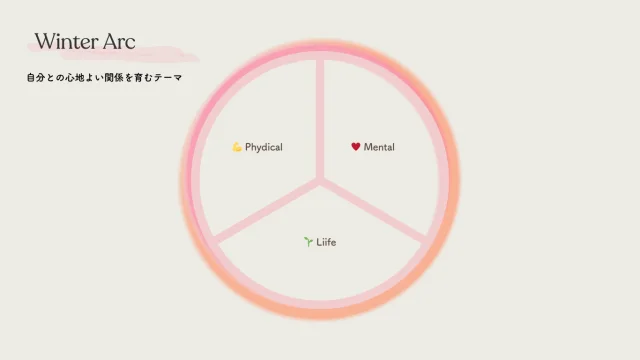 「40代からのウインターアークという過ごし方」〜自分との関係を心地よく〜_1_5-1