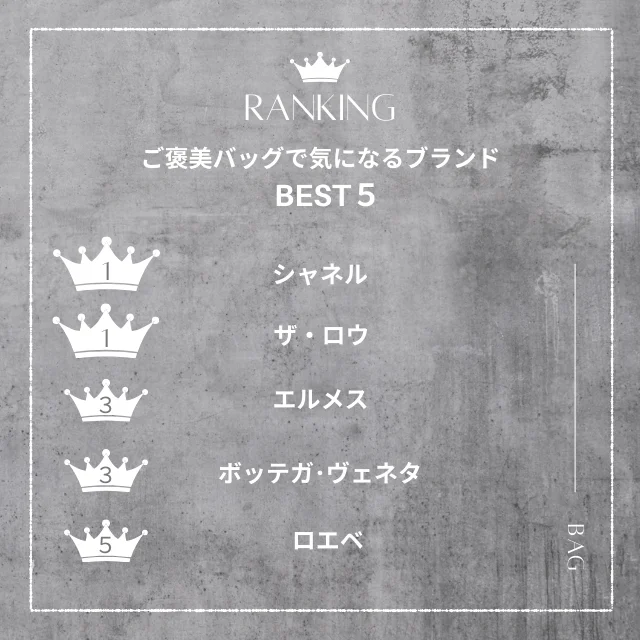 ご褒美バッグで気になるブランドBEST５