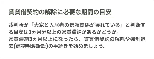 賃貸借契約の解除に必要な期間の目安