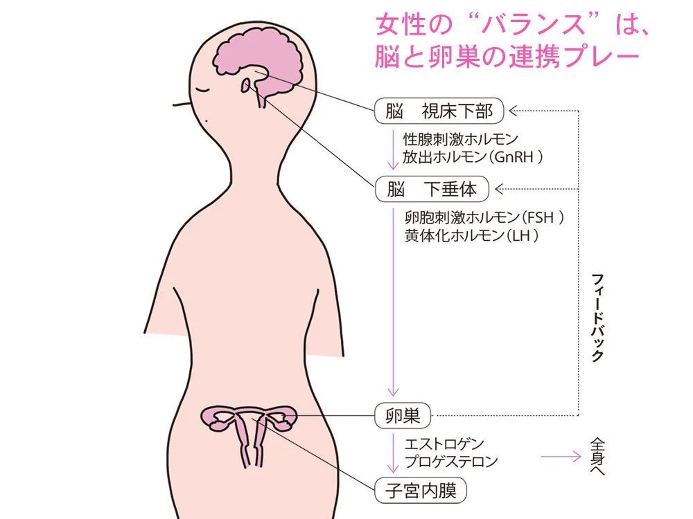 今までと違う感に戸惑います･･･「もしかして私、更年期ですか？」