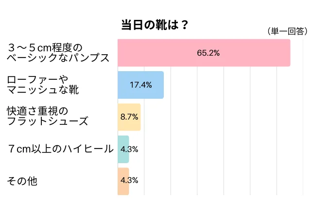当日はどのような靴を合わせた？（合わせる予定？）