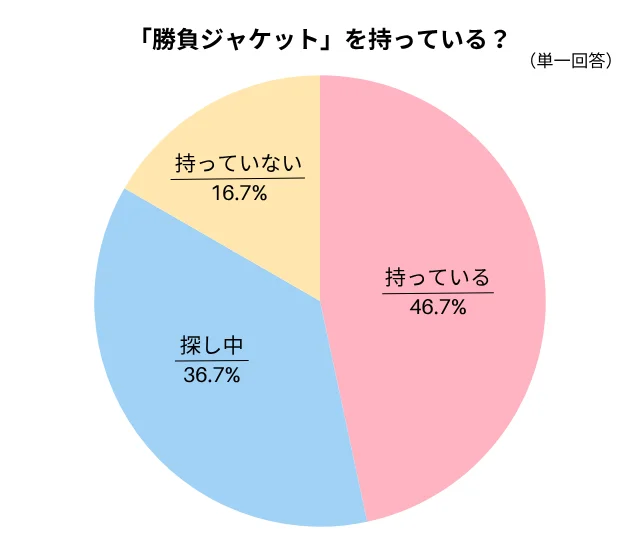 勝負ジャケットを持っている？