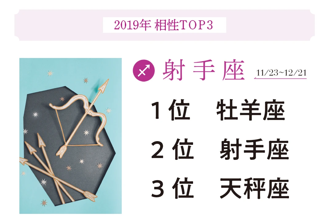 2019年最強星占い♡12星座別に今年の相性トップ３を発表！ _1_2-9