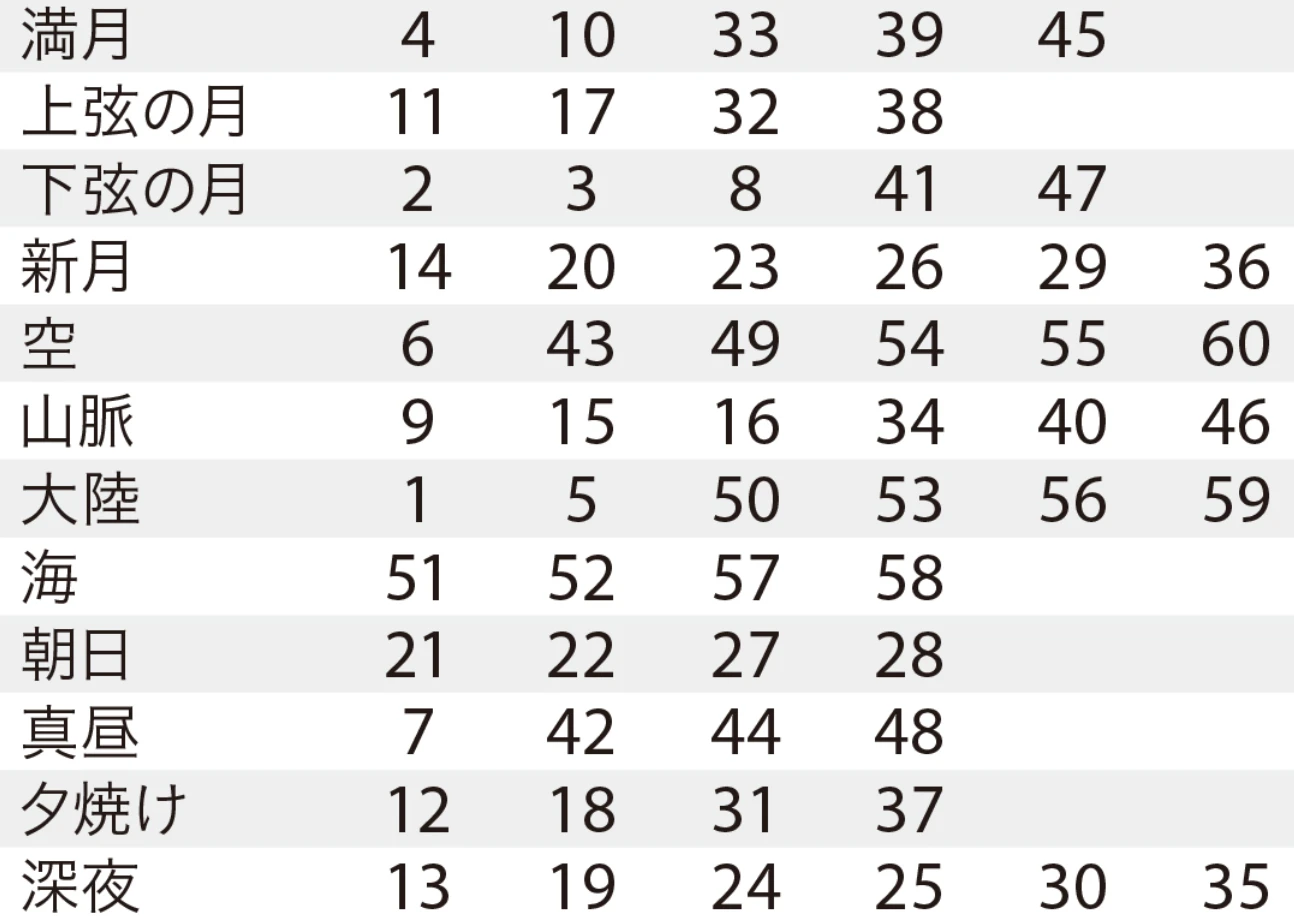 星ひとみ　天星術　占い　運勢　天星タイプ