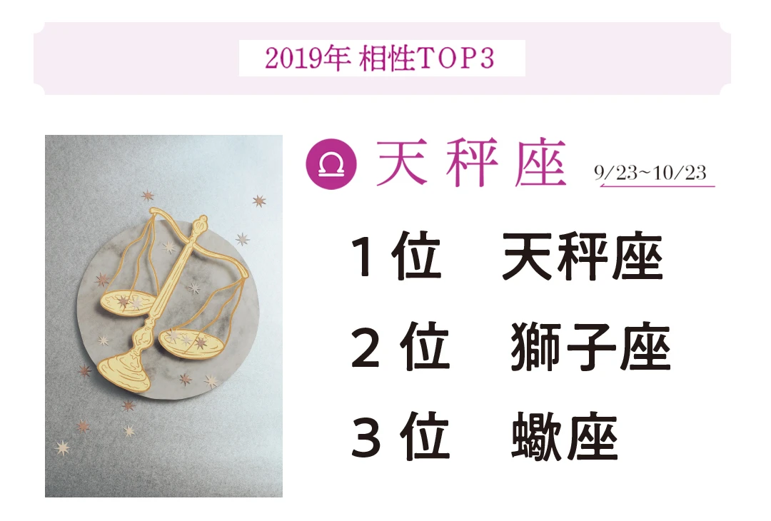 2019年最強星占い♡12星座別に今年の相性トップ３を発表！ _1_2-7