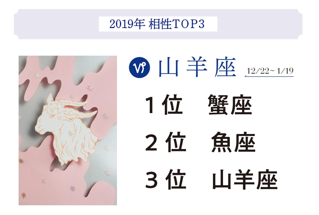 2019年最強星占い♡12星座別に今年の相性トップ３を発表！ _1_2-10