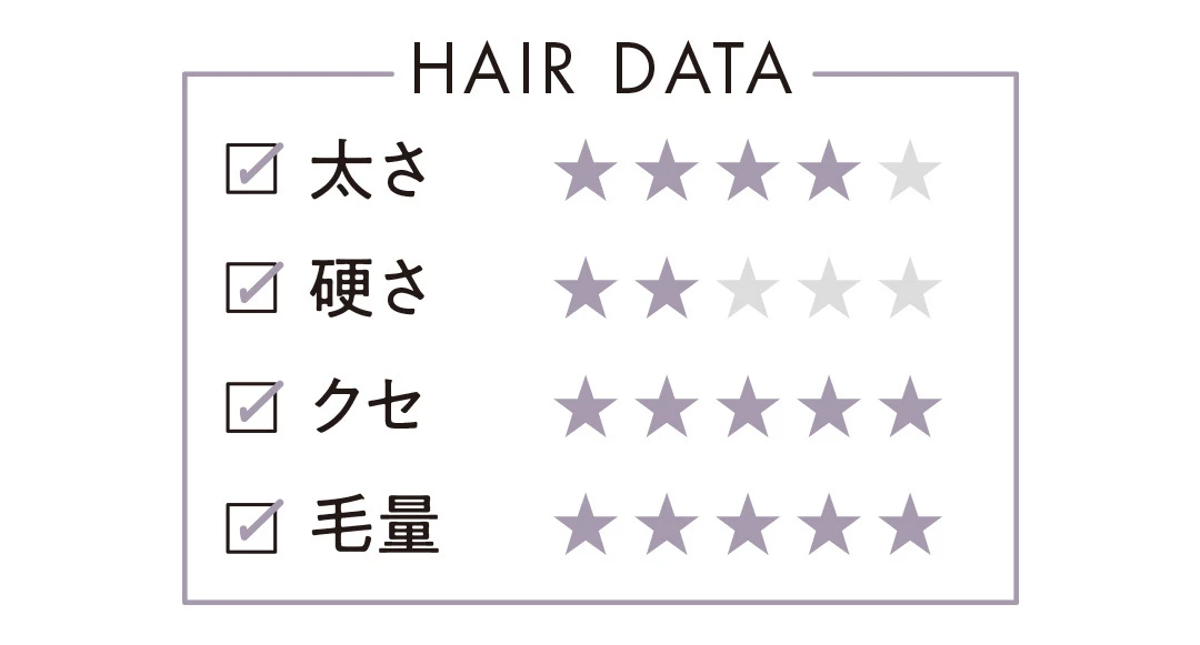 HAIR DATA