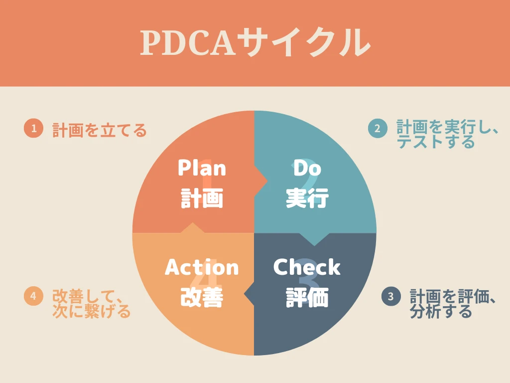 PDCA　サイクル　自己成長　タスク管理