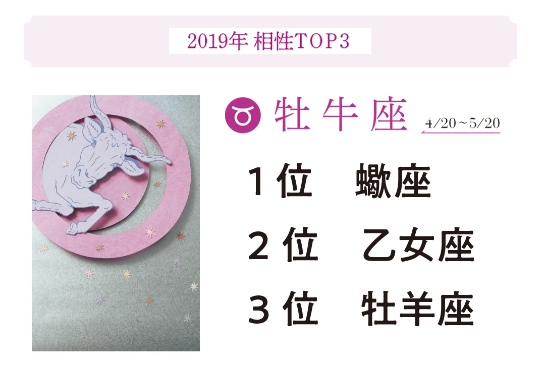 2019年最強星占い♡12星座別に今年の相性トップ３を発表！ _1_2-2