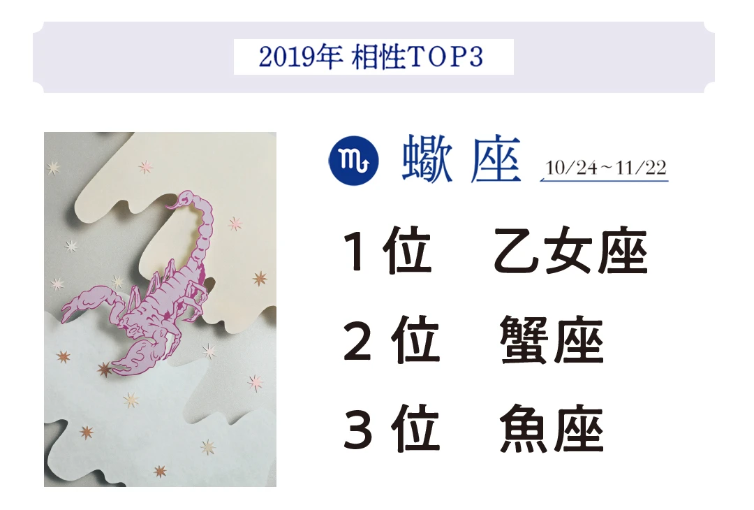 2019年最強星占い♡12星座別に今年の相性トップ３を発表！ _1_2-8